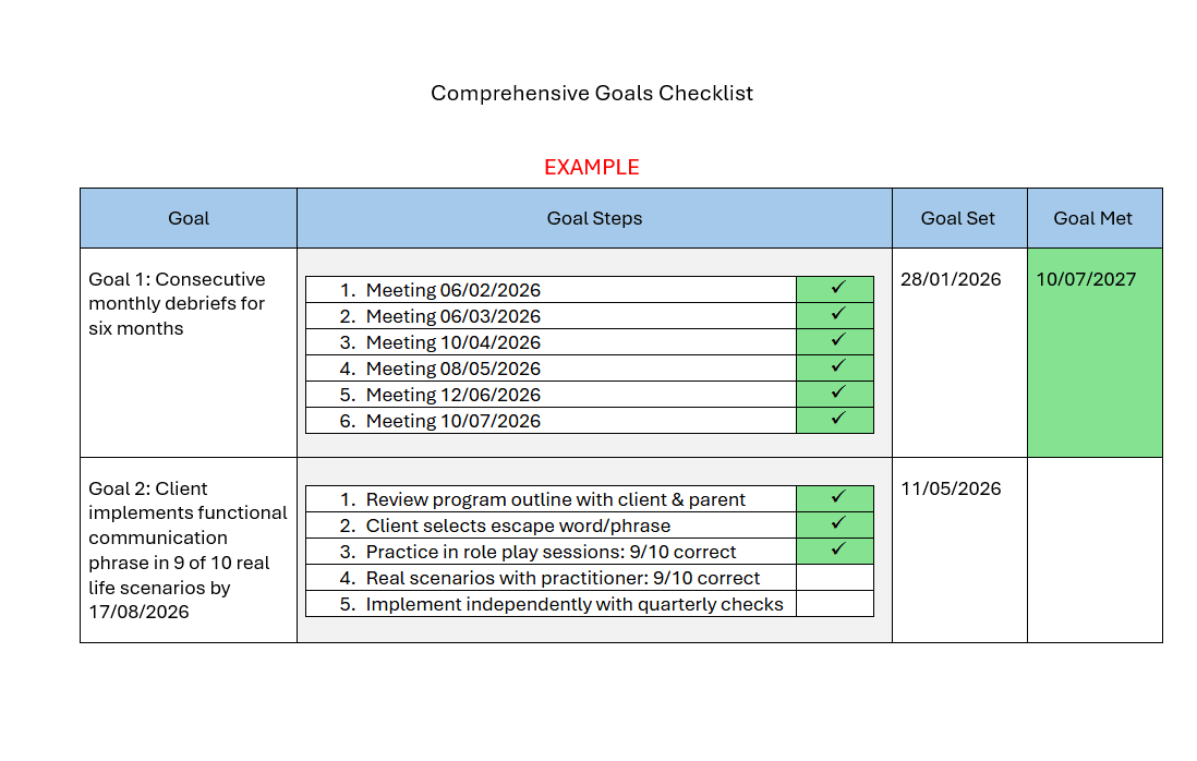 Comprehensive Goals Checklist